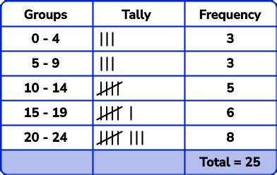 Frequency Grouped by Year of Ball Numbers and Lucky Stars.